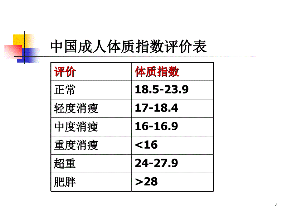 肥胖的话题演示课件_第4页