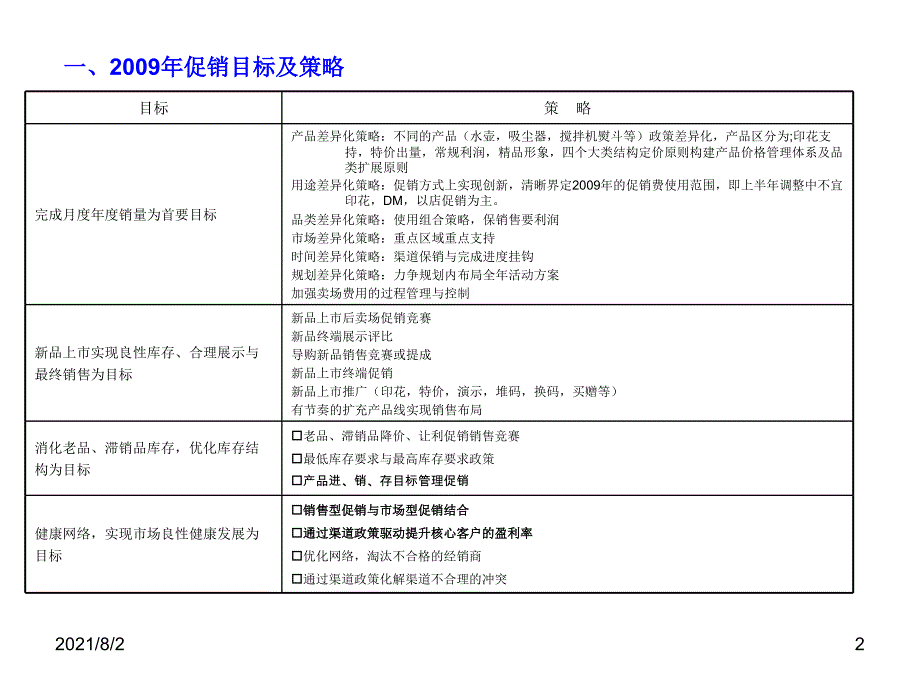 超市促销目标及策略_第2页