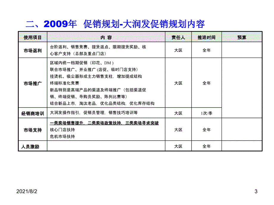 超市促销目标及策略_第3页