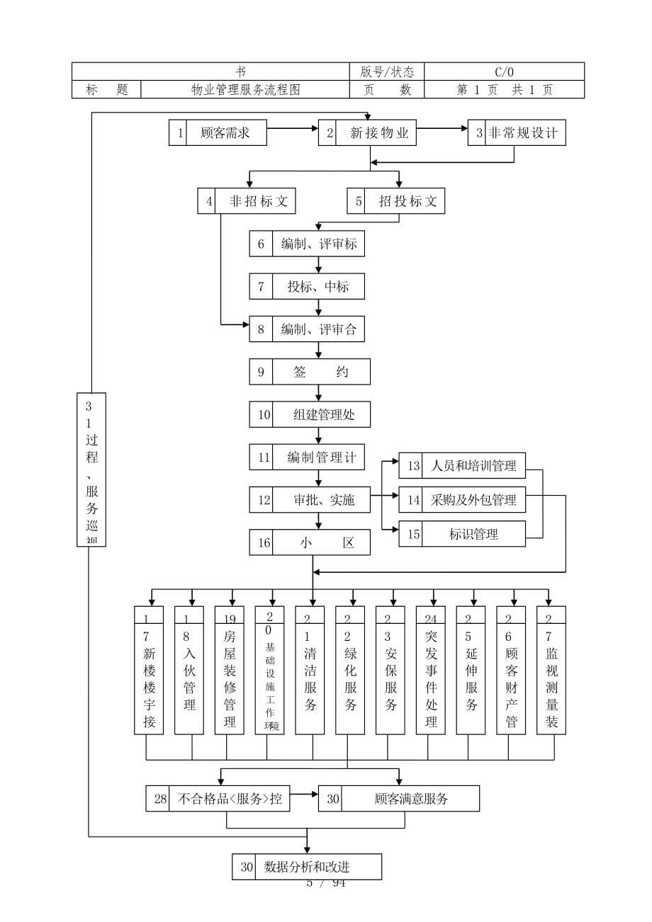 物业管理公司工作流程图_第5页