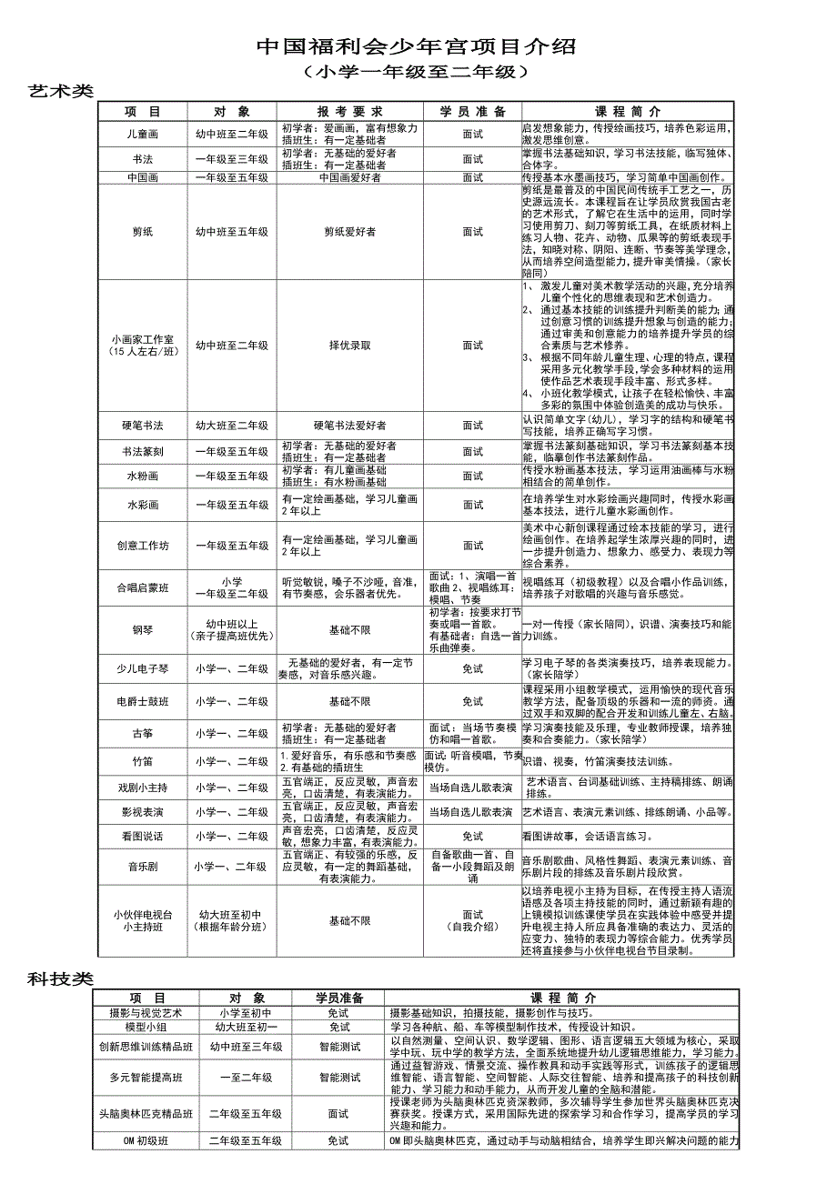 小学一年级-二年级_第1页