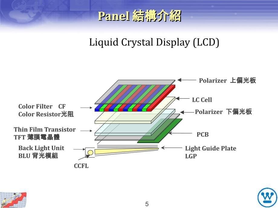 [PPT模板]Panel与Bonding制程简介_第5页