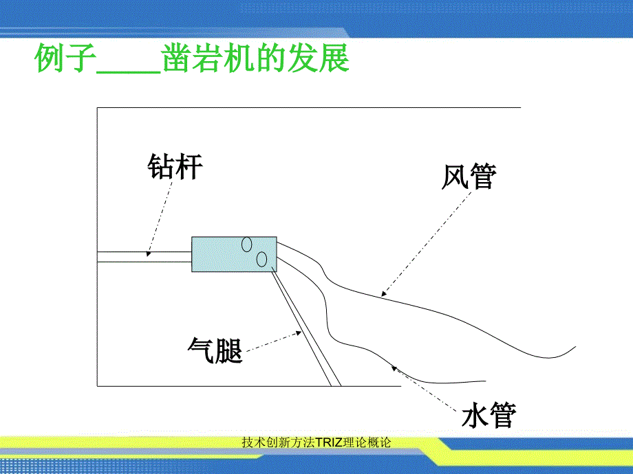 技术创新方法TRIZ理论概论课件_第3页