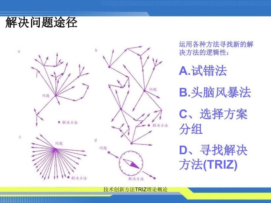 技术创新方法TRIZ理论概论课件_第5页