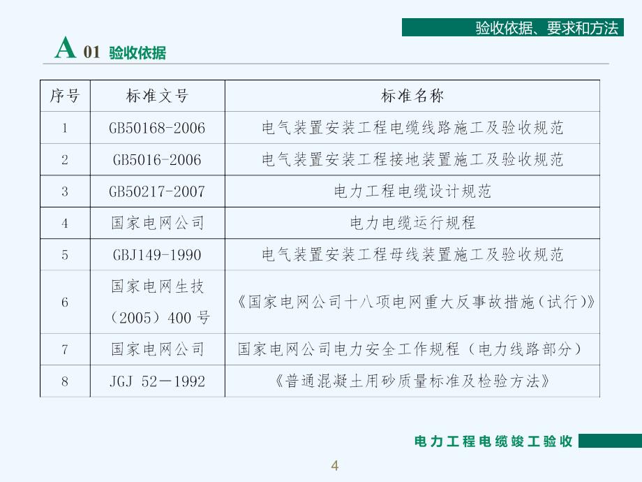 电力工程电缆竣工验收及资料管理课件_第4页