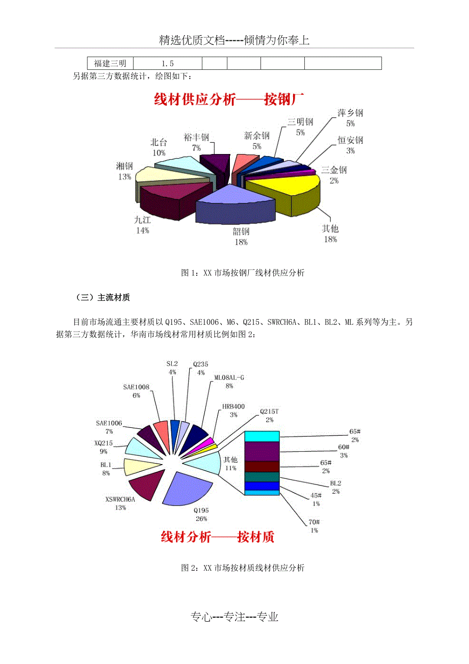 区域工业线材市场调查报告_第2页