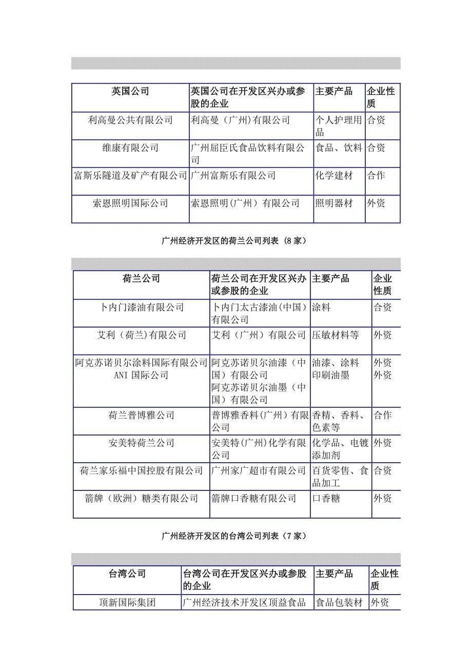 广州经济开发区的日本公司列表_第5页