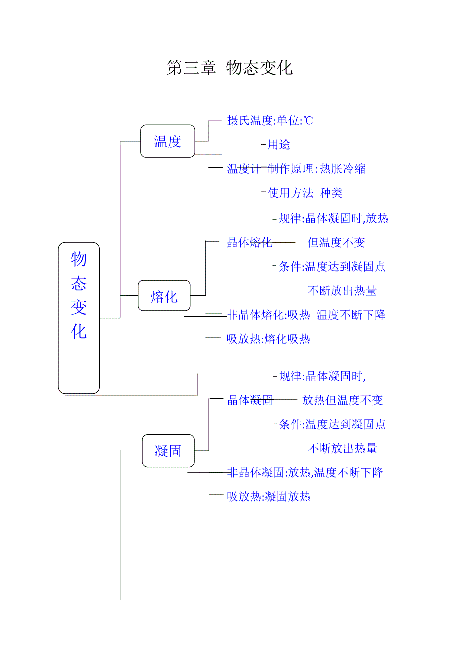 八年级上物理思维导图.doc_第3页