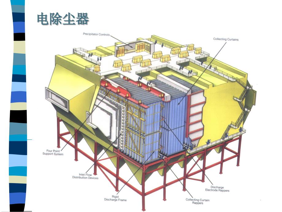 第06章-颗粒物污染控制技术2PPT_第2页