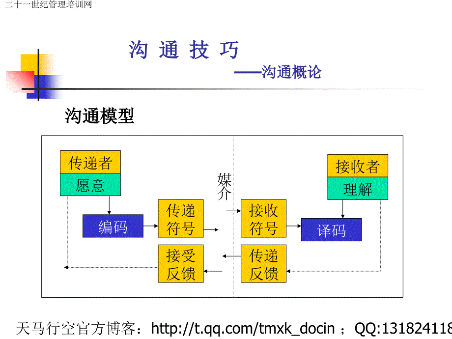 沟通交流沟通技巧讲义ppt讲课稿_第3页