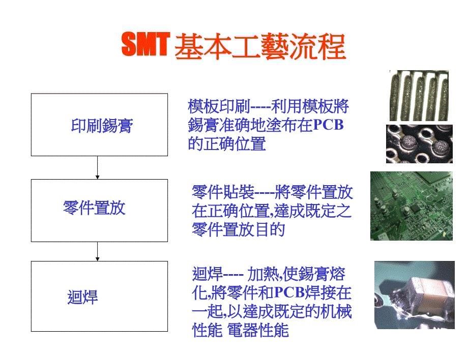 MB制程基本理论教学PPT_第5页