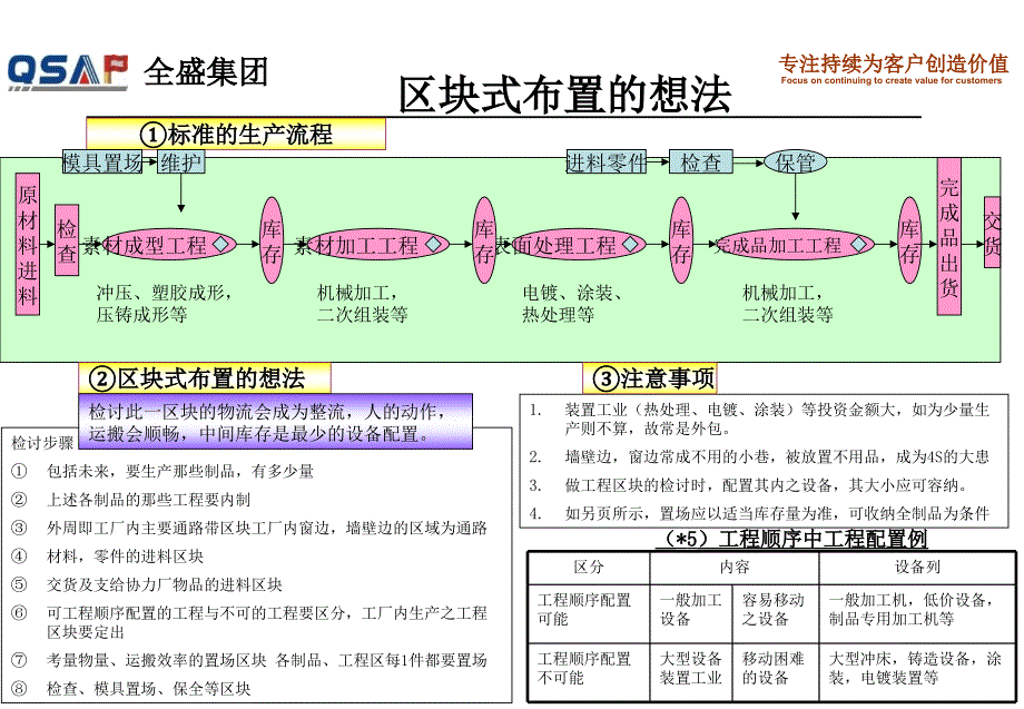 丰田—设备布置素材讲诉_第3页