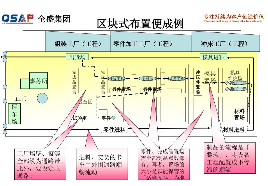 丰田—设备布置素材讲诉_第4页