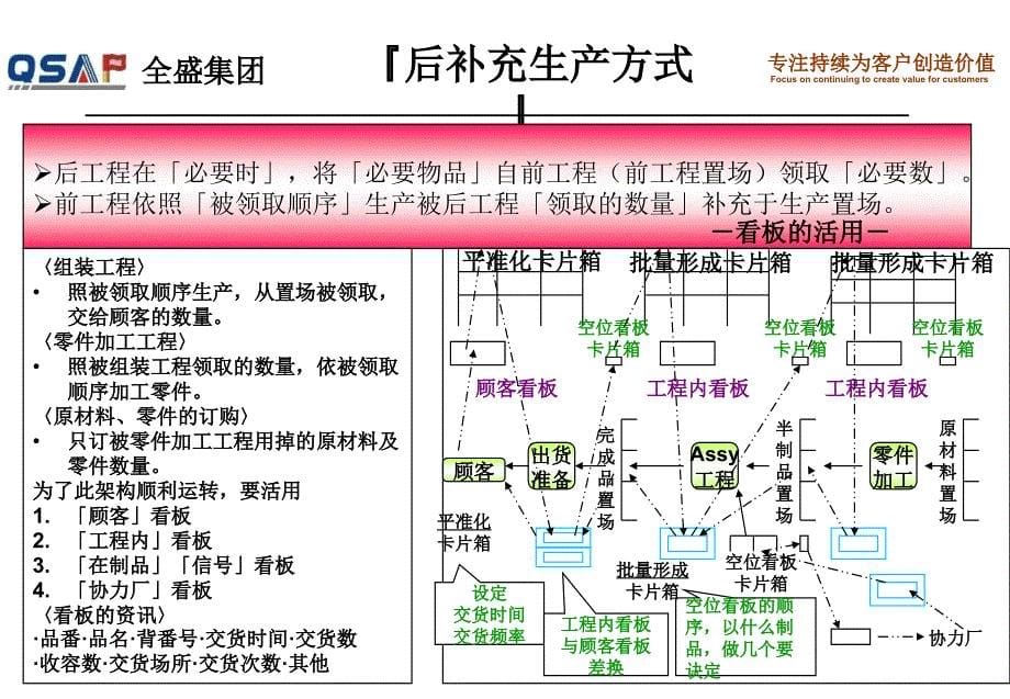 丰田—设备布置素材讲诉_第5页