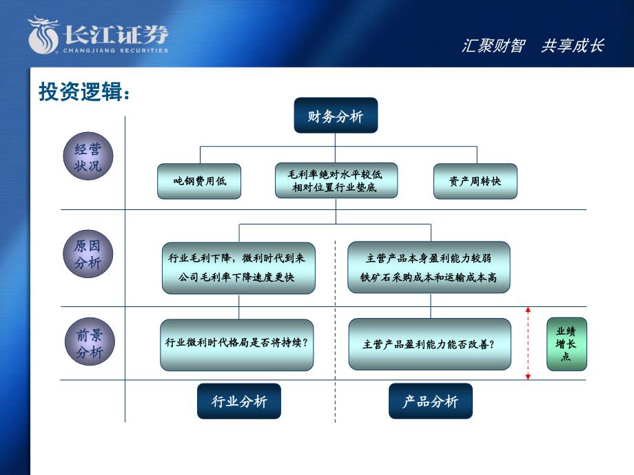 钢闽光产品升级的引擎带动业绩加速课件_第2页