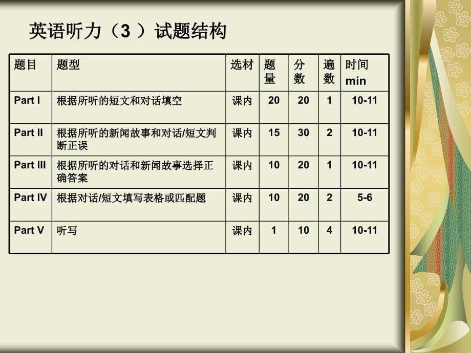 普通专科期末复习英语听力13_第5页