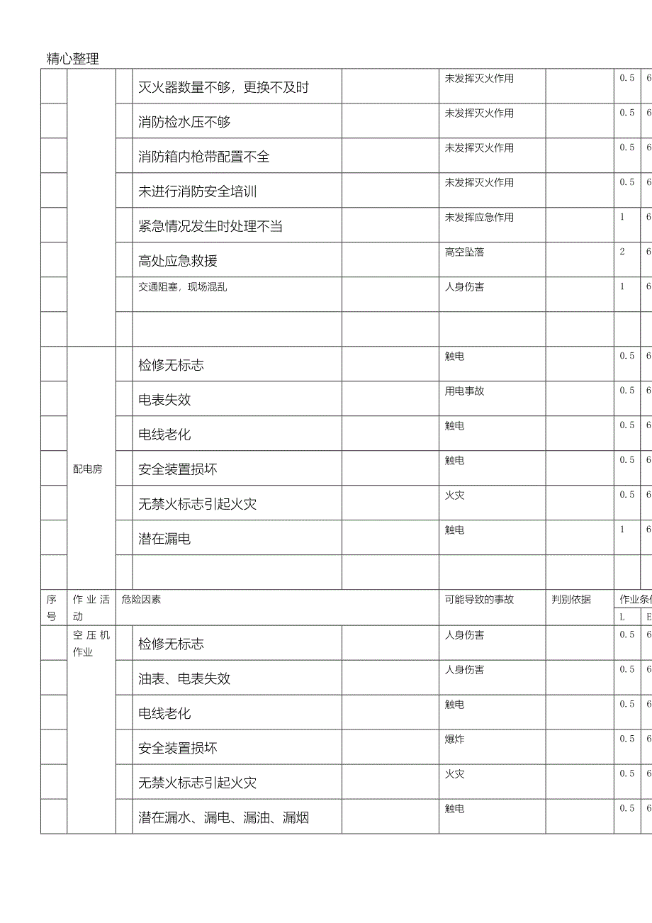 机械行业危险源辨识风险评价及风险控制表格模板_第4页