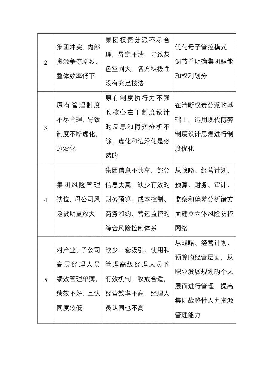 复星集团的集团管控体系剖析.doc_第5页