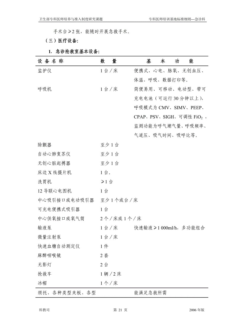 急诊科医师培训基地细则_第3页