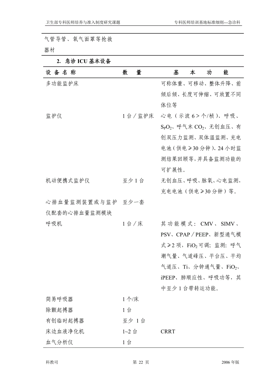 急诊科医师培训基地细则_第4页