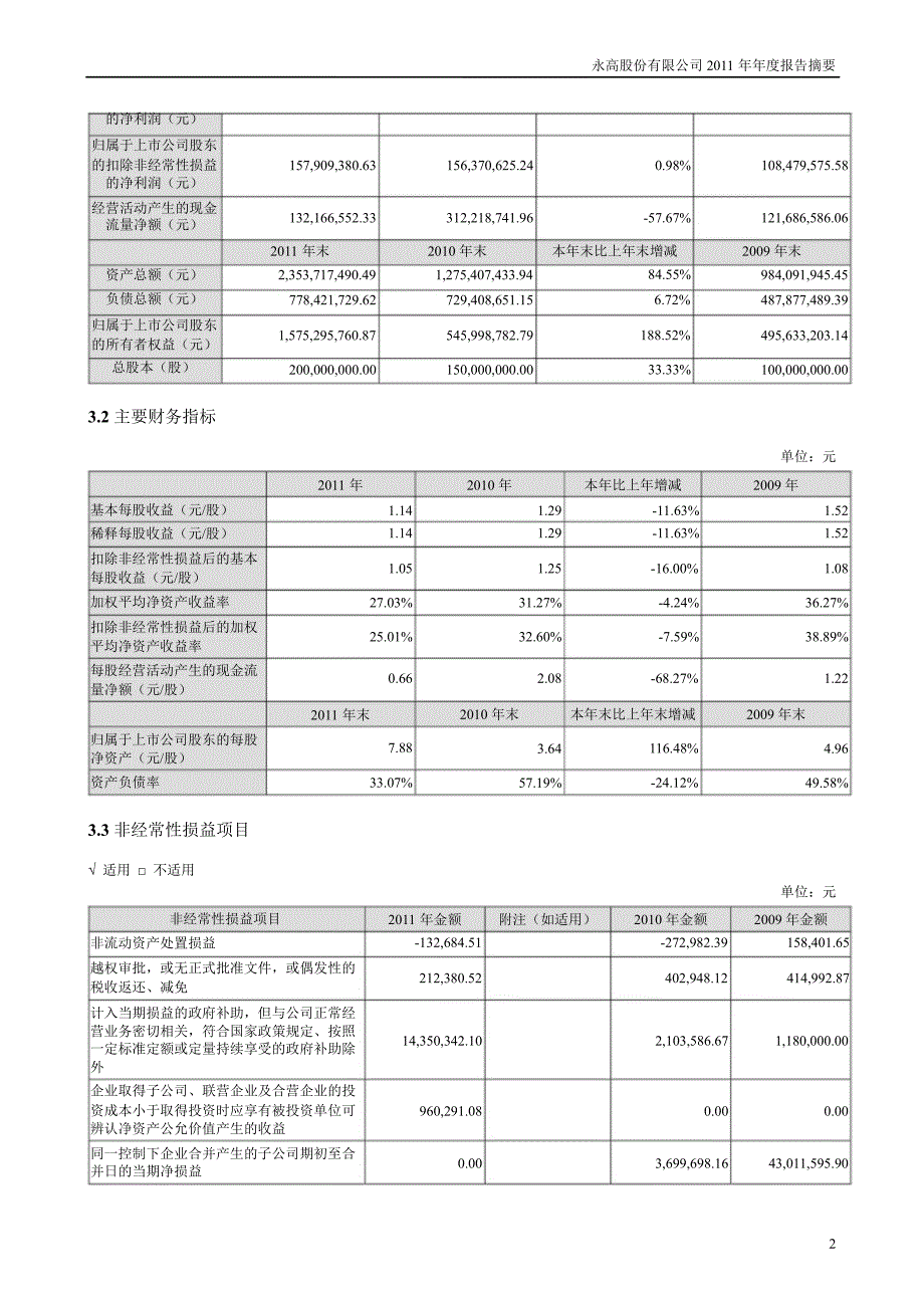 永高股份：报告摘要_第2页