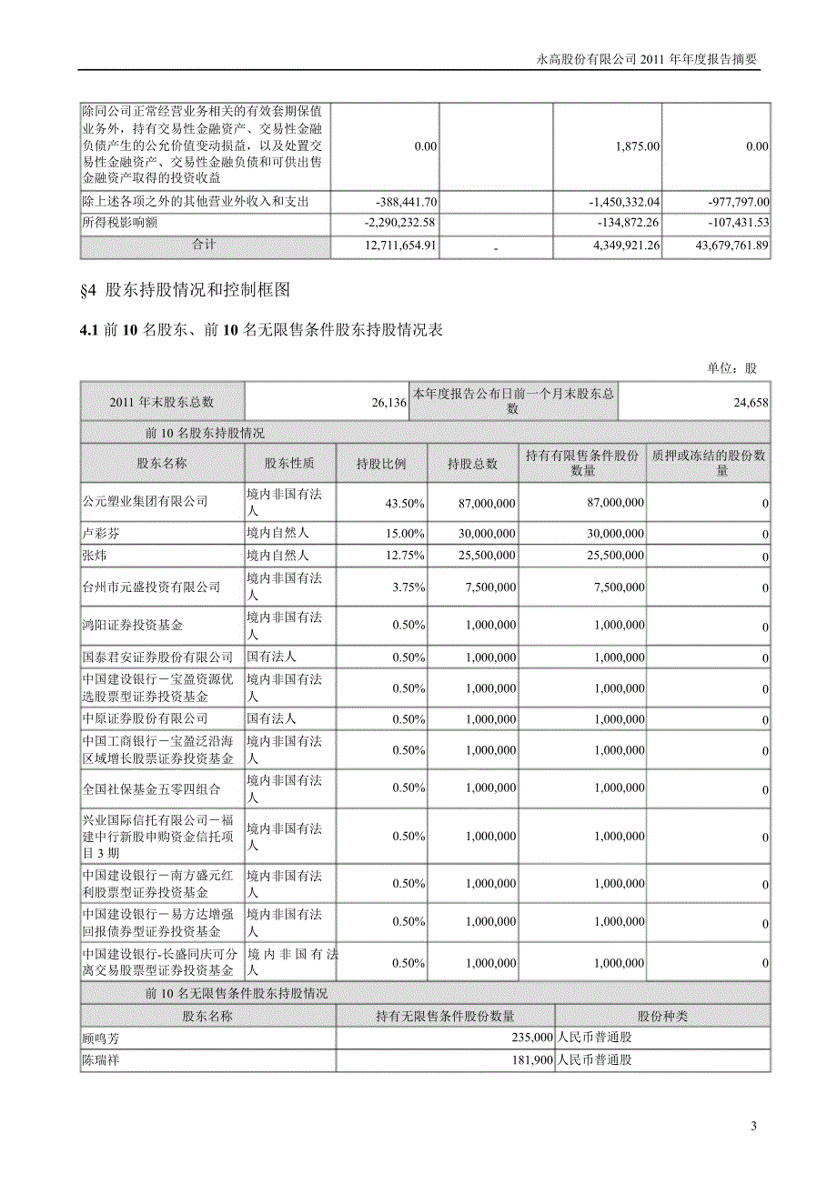 永高股份：报告摘要_第3页