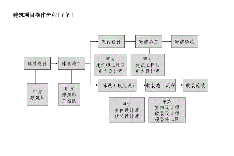 软装设计流程培训ppt课件_第3页