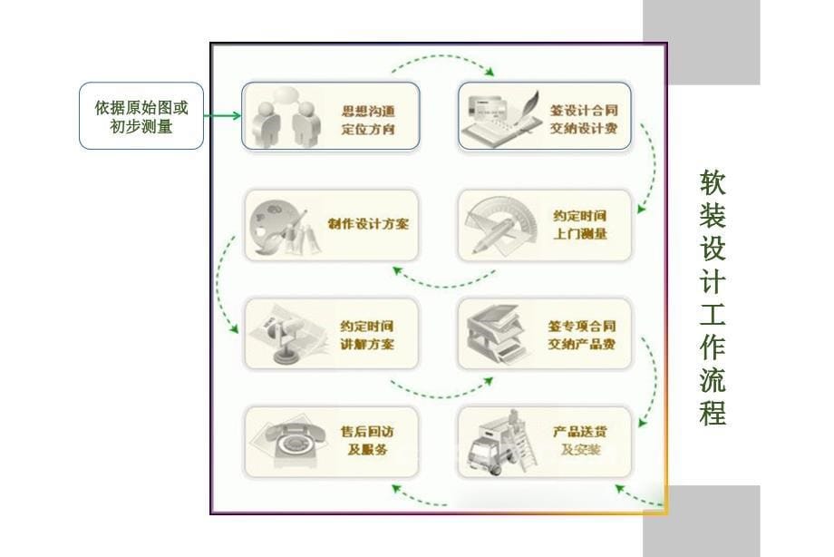 软装设计流程培训ppt课件_第5页