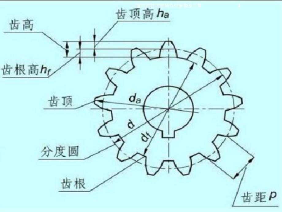 直齿圆柱齿轮的几何参数及计算课件_第4页