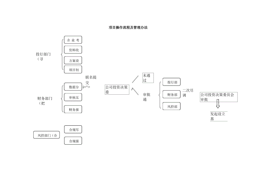项目操作流程完整版_第1页