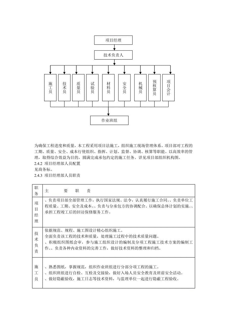 某钢铁公司M高炉炼工程施工组织设计(DOC43页)_第5页