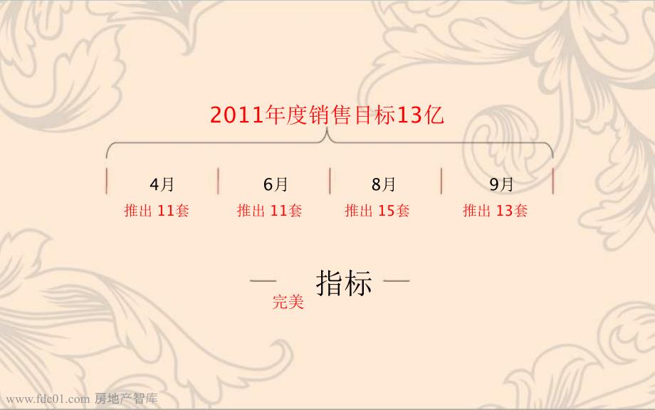 上海绿城玫瑰园整合推广策略灵创127页_第5页