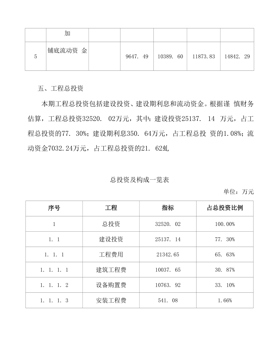 铝箔纸项目融资报告(范文).docx_第4页