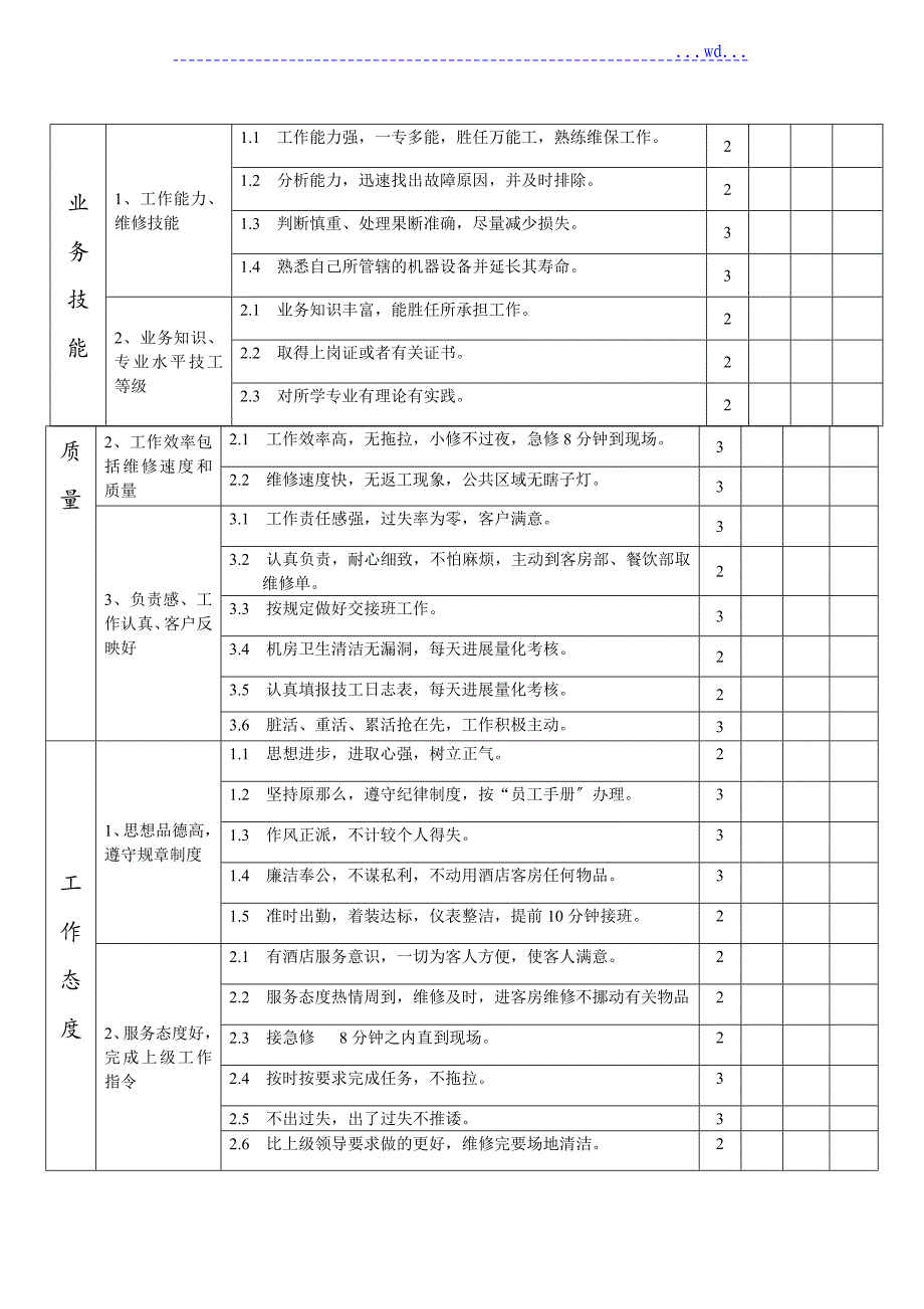 酒店工程部绩效考核评分标准_第2页