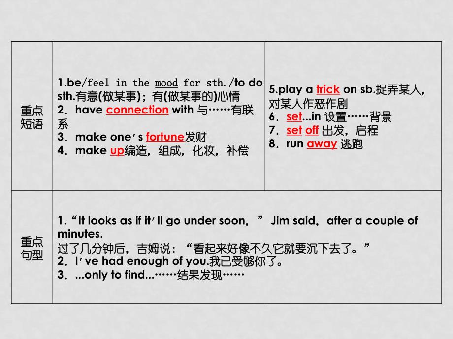 辽宁省大连铁路中学高中英语 Module3 Adventure in Literature and the Cinema课件 外研版必修5_第3页