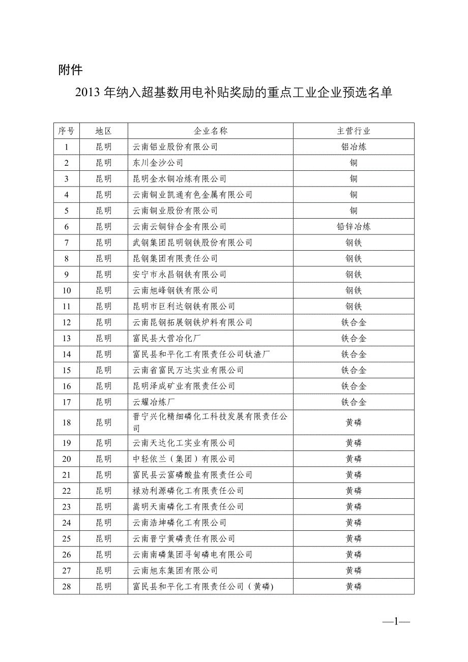 云南省工业和信息化委关于下发支持重点工业企业扩大生产超_第1页