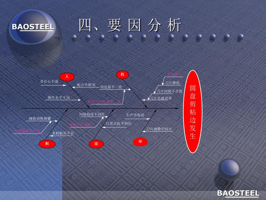 镀锡分厂ETL丙课件_第5页