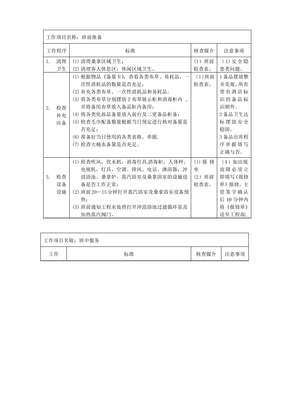 服务员的岗位职责、岗位说明书、及工作流程_第3页