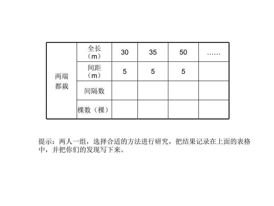 人教五上植树问题课件_第5页