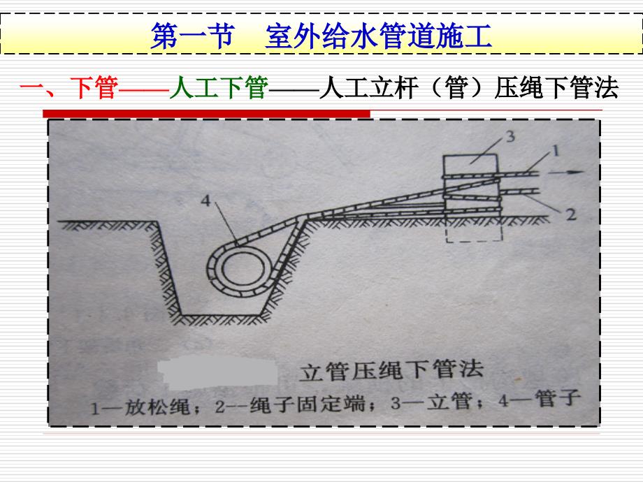 室外管道施工_第3页