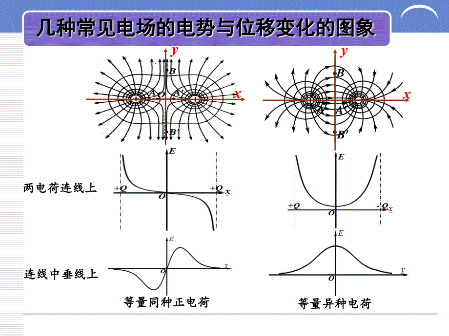 电场强度电势电势能随位移变化_第3页