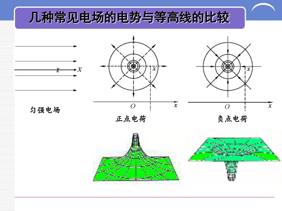 电场强度电势电势能随位移变化_第4页