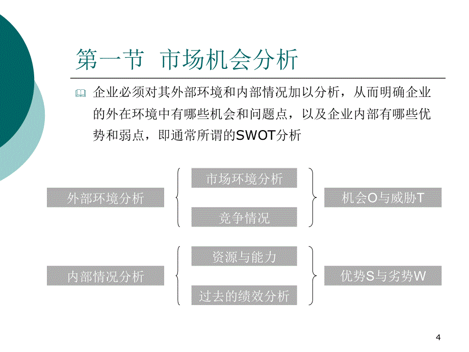 市场营销管理与市场研究实务_第4页