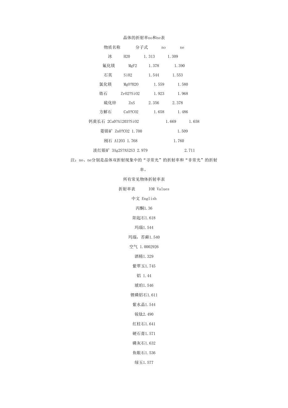 材质常用物体折射率表_第3页