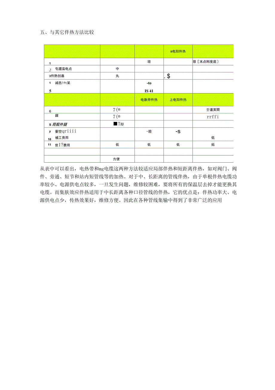 石油管道电伴热_第3页