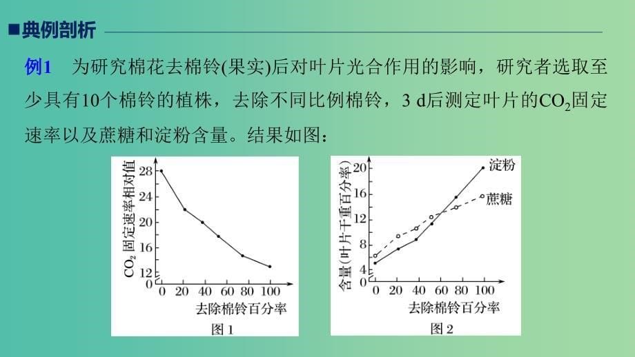 江苏专用2019高考生物二轮复习第二篇保分2重温解题模型题型2坐标图解类课件.ppt_第5页