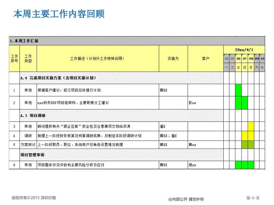 项目周例会模板_第5页