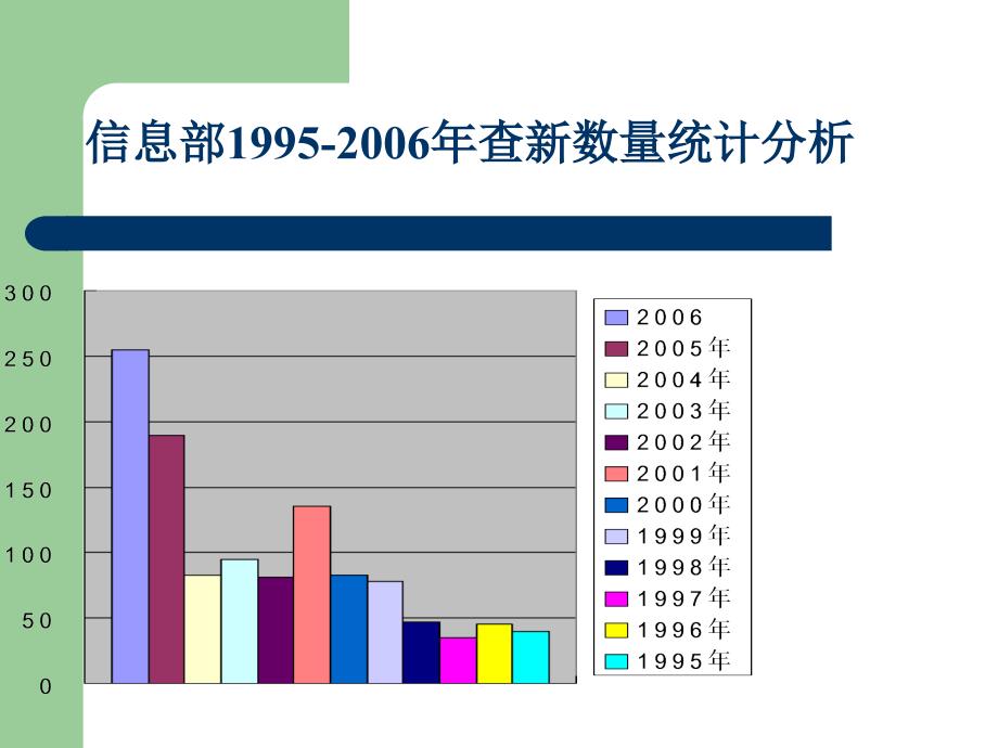 如何制定检索式_第2页