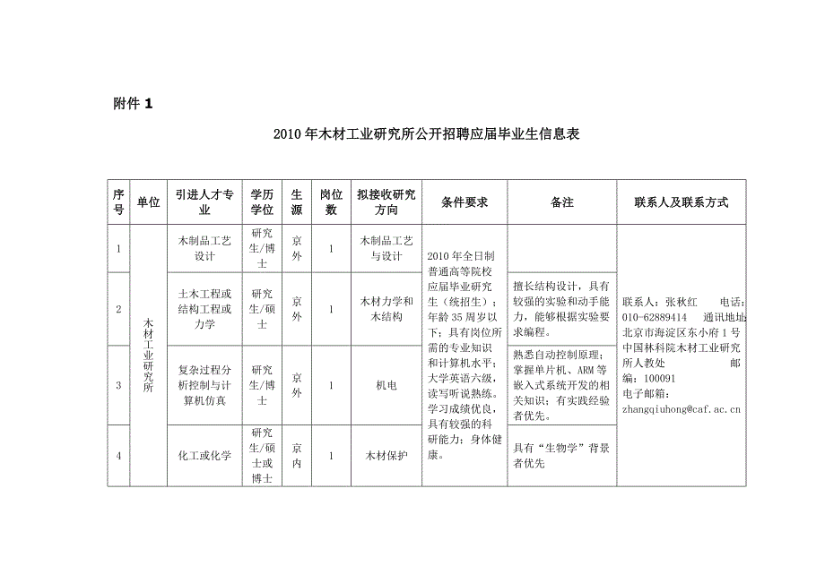 2010年木材工业研究所公开招聘应届毕业生信息表.doc_第2页