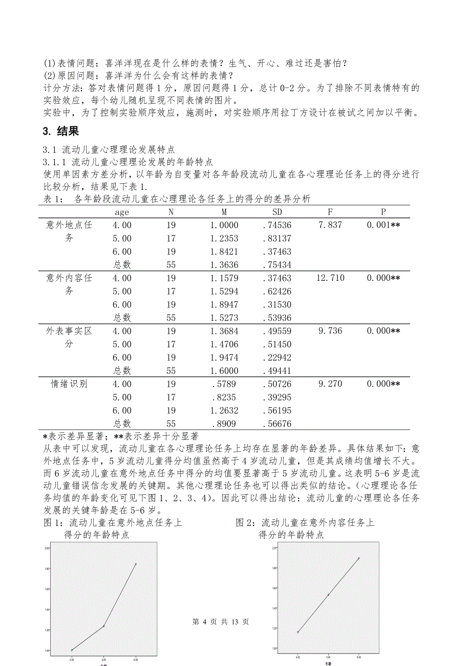 留守儿童与流动儿童心理理论_第4页